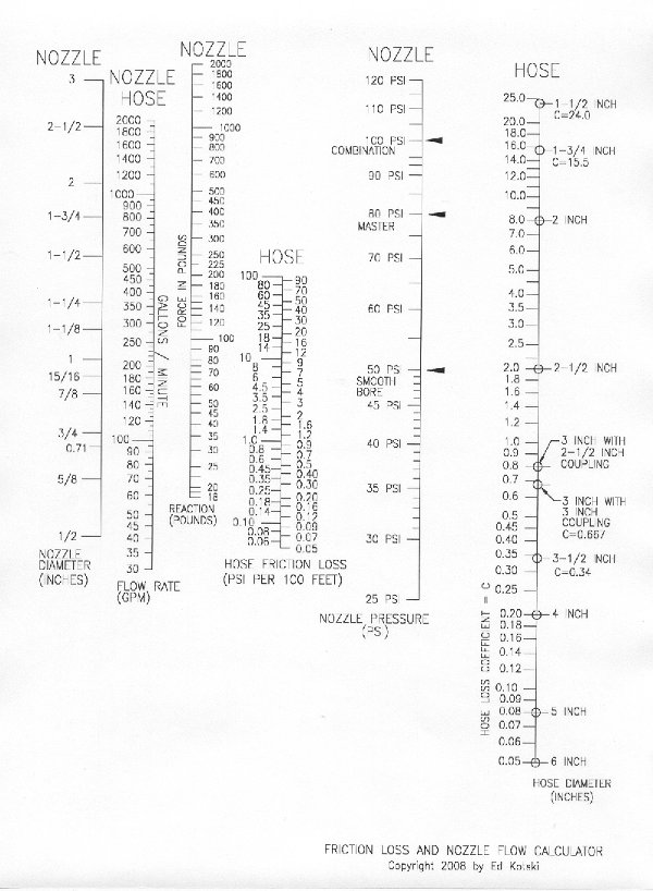 easy chart jpg